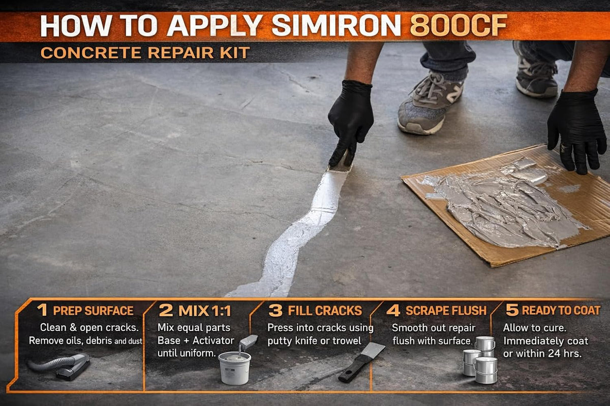 Concrete Repair Kit – 100% Solids Epoxy Crack Filler, 1:1 Mix, Fast-Setting Professional Grade Patch for Cracks, Holes & Surface Defects in Concrete Floors & Walls