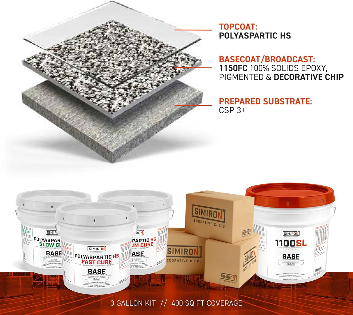 Polyaspartic High Solids Topcoat Coating System - 2 Gallon Kit - Clear Coating Gloss Finish - Easy-To-Use 1:1 Mix Ratio - Protection to Adhesion, UV, Abrasion, & Scratches (Medium Cure)